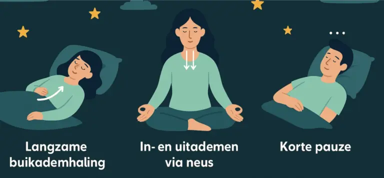 Meditatie voorbeelden